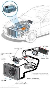 See C3627 repair manual